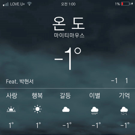 Temperature (feat. Park Hyeonseo) 專輯封面